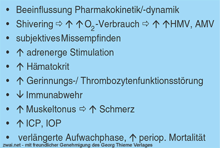 Abb. 1: Komplikationen W�rmetherapie